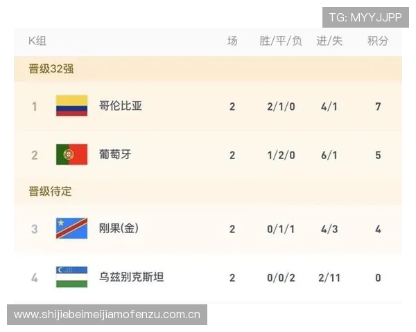分析哥伦比亚和民主刚果在世界杯出线机会中的关键战术与比赛走势 分析哥伦比亚和民主刚果在世界杯出线机会中的关键战术与比赛走势